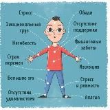 Доступная Психология