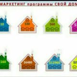 SVOY DOM online biznes