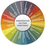 Комплаенс - просто о сложном