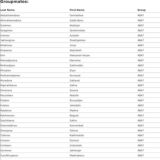 4Ba7 2 sem 2019-2020