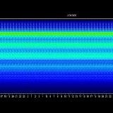 Schumann Frequenz und wohltuende Beiträge