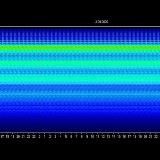 Schumann Frequenz und wohltuende Beiträge