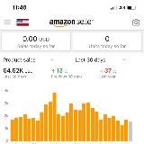 Амазон Автомат Под Ключ 🔐 (VIP Сервис)