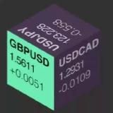 News ● Свинг - трейдинг ● Автоматический трейдинг ●