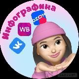 ИНФОГРАФИКА/ Дизайн карточек товара