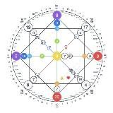 Матрица Судьбы | Нумерология