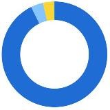 👨🏻🎓Отзывы CourseTG