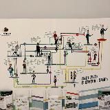 Блог CEO / путь в большой бизнес