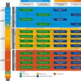 SSZG653 Software Architectures (M.Tech Sem 1)