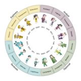MBTI Italia