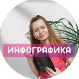 ИНФОГРАФИКА▫️ОБУЧЕНИЕ