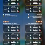 PoGo-Tausch Düsseldorf