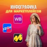 Инфографика для Wildberries, Ozon / Дизайн карточек для маркетплейсов / Оформление товаров Валдберис, Озон