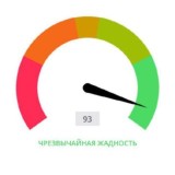 Индекс страха и жадности в криптовалюте