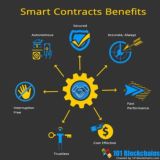 Smart Contracts