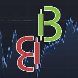 Видеовар - Инвестор в фондовый рынок