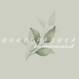 Инфографика для маркетплейсов и не только ;)