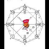 Matrix of Destiny & Matrix of Fate * Schicksalsmatrix