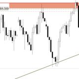 МЕТОД ГУРОВА Трейдинг и инвестирование