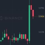 Крипто Сигналы 😎