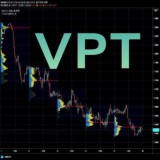 Volume Profile Trading