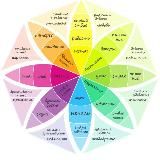 Кинезиолог НЕ психолог