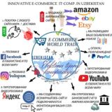 Узбекистон Электрон тижорат компанияси / Продажа на Американских сайтах