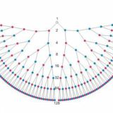 Роzzетка: Семинары, группы, расстановки
