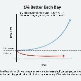 1% better