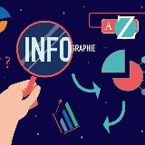 Infographies!