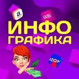 Инфографика by INFO_GRAPHINYA🧑🏻🦰