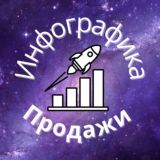 Оксана | Умные помощники для жизни и работы ✨