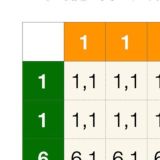 Чат канала Cross Join