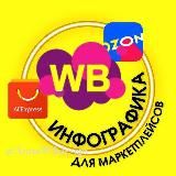 ИНФОГРАФИКА ДЛЯ МАРКЕТПЛЕЙСОВ / ДИЗАЙН ФОТО ДЛЯ ВАЙЛДБЕРИС / инфографика карточек товара/ дизайн карточек для Wildberries /