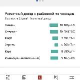 Ведение СоцСетей Для бизнеса.