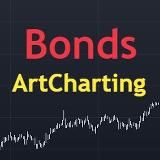 ArtCharting