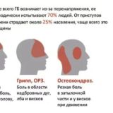 Обсуждение