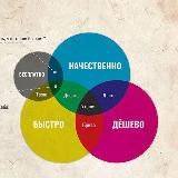 ✉️ RE: Д. Чернов