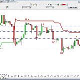 Gruppo Traders Tartarughe