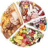 Кулинария | Правильное питание | Похудение