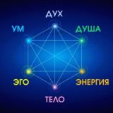 чат Интеграция Сознания