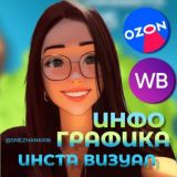 ИНФОГРАФИКА 💜 ВИЗУАЛ