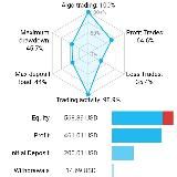 Financial Architect https://mql5.com/8c9m7