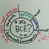 Жизнь - куча квестов