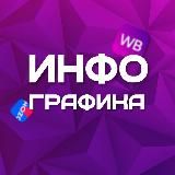 Дизайнеры WB Ozon / Инфографика