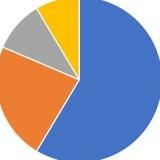 Меховая фабрика Москвичка