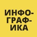 КАРИНА | ИНФОГРАФИКА