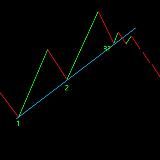 Методические пособия, статьи и ссылки