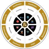 OneEcosystem Технический Канал.