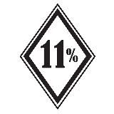 Озброєні (11% - українці, що підтримують володіння зброєю)